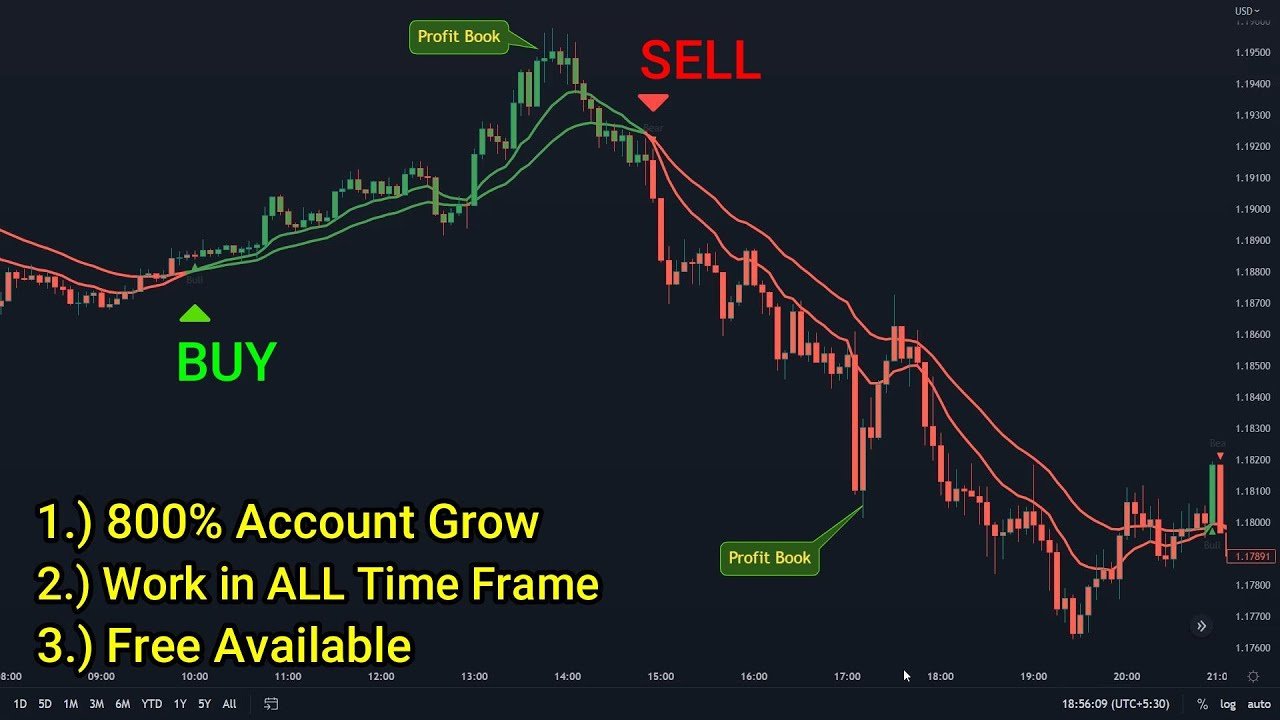 Scalping Strategy