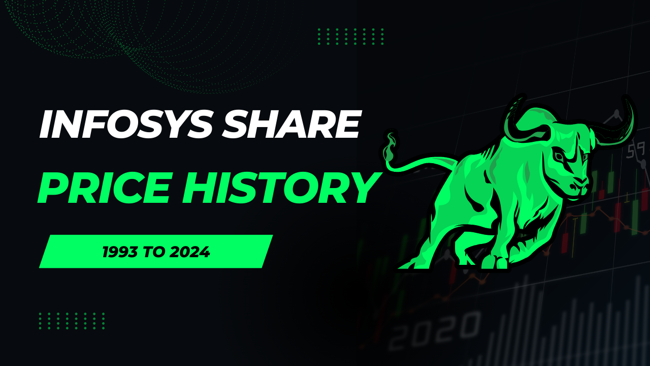 INFOSYS SHARE PRICE HISTORY