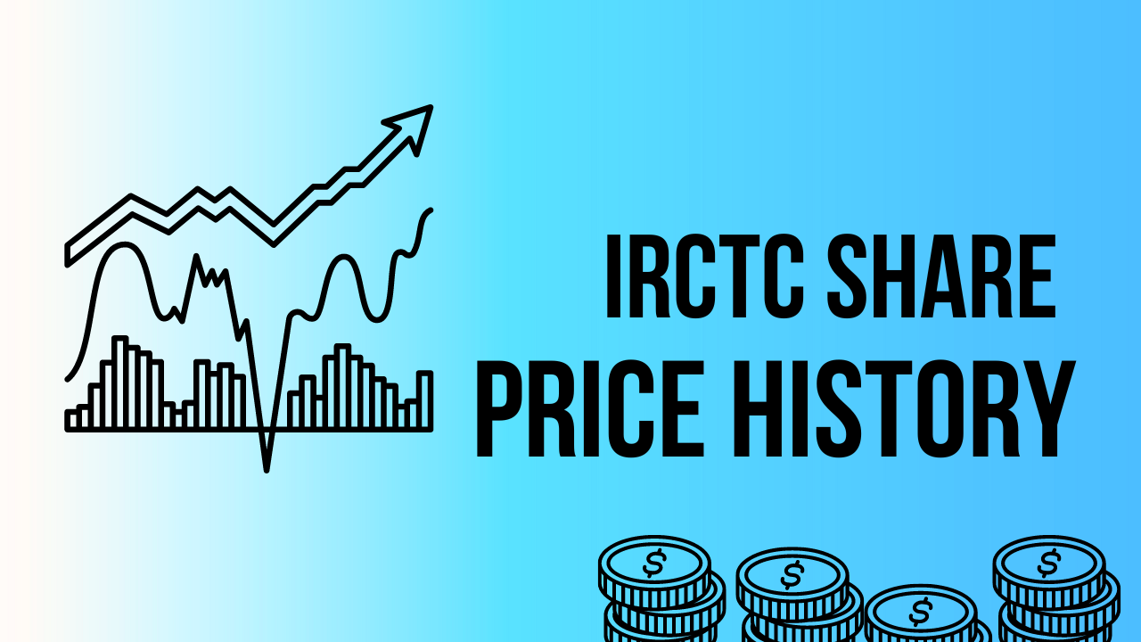 IRCTC Share Price History