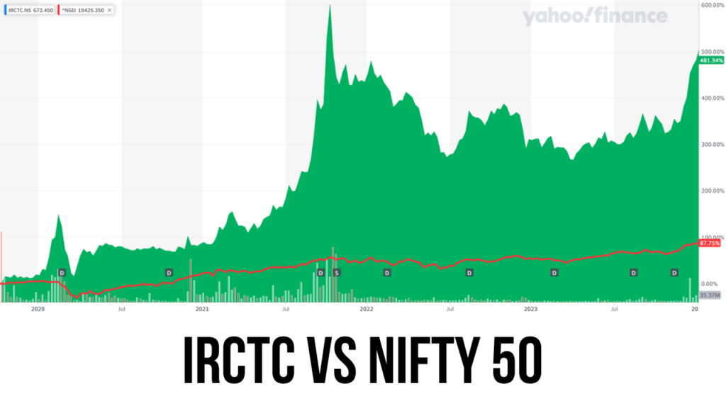 IRCTC vs NIFTY50