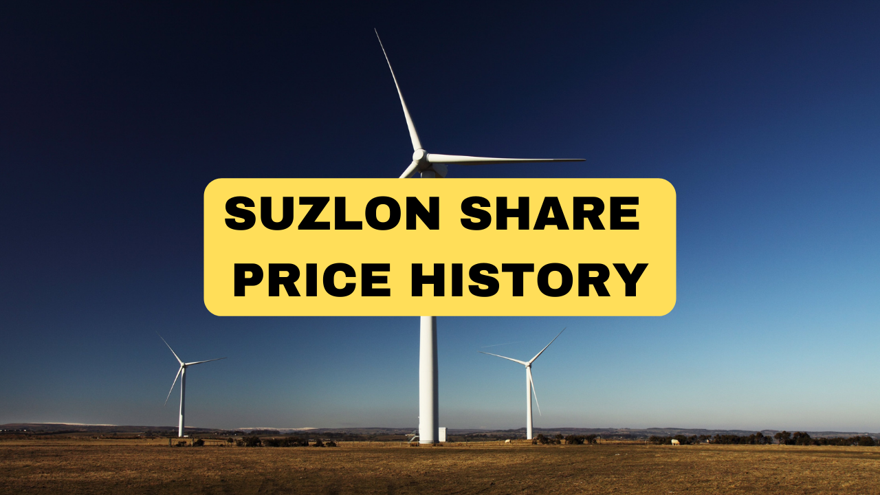 Suzlon Share Price History