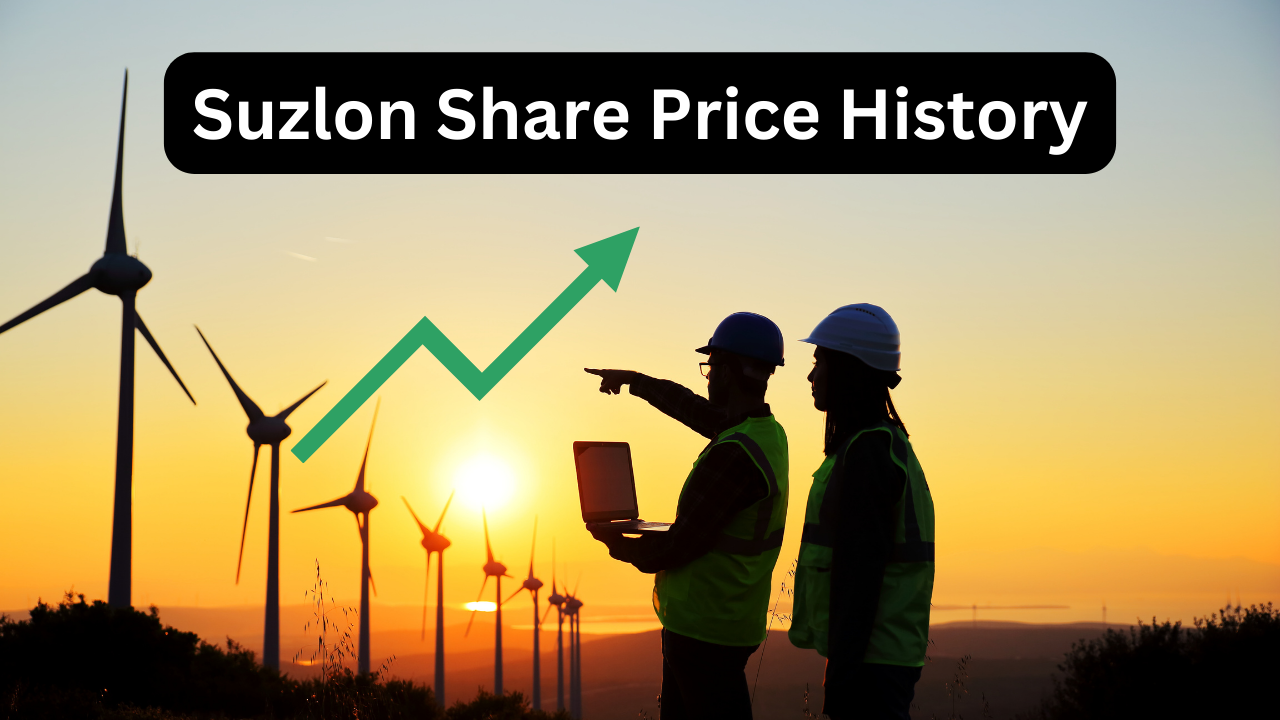 Suzlon Share Price History